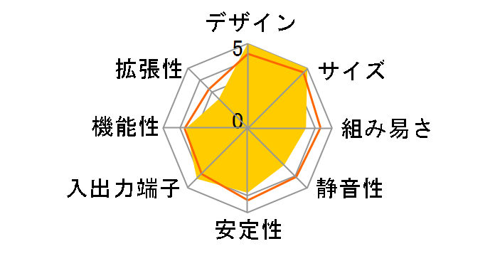 XC Cube EZ661-T�̃��[�U�[���r���[
