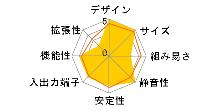 XC Cube MZ915-M�̃��[�U�[���r���[