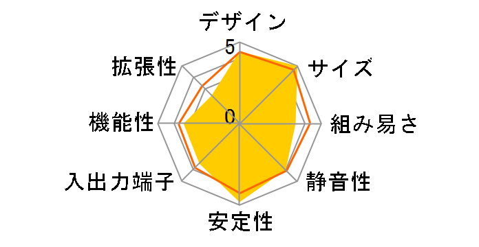 XC Cube EU482�̃��[�U�[���r���[