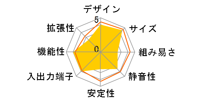 B2945�̃��[�U�[���r���[