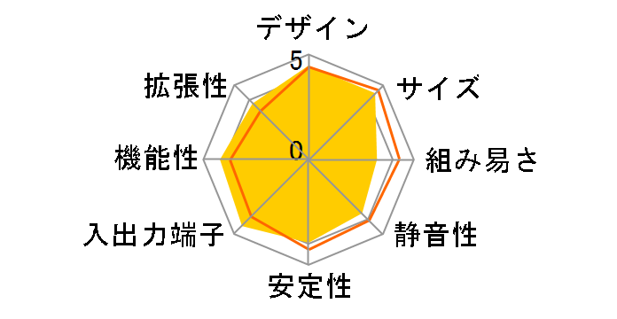XC Cube EZ945 (C)�̃��[�U�[���r���[
