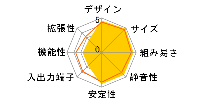 XC Cube EX945-GC�̃��[�U�[���r���[