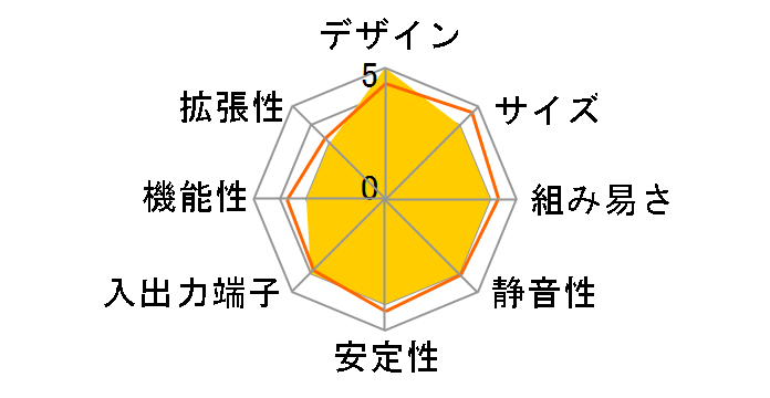 XC Cube EZ965 S1�̃��[�U�[���r���[
