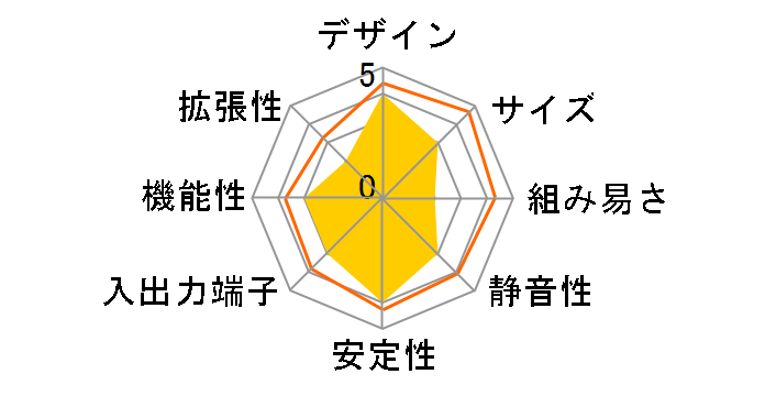 XC Cube MZ68�̃��[�U�[���r���[