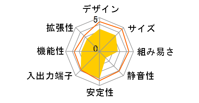 XC Cube LE200�̃��[�U�[���r���[