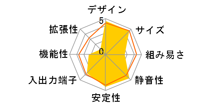 MP45-D�̃��[�U�[���r���[