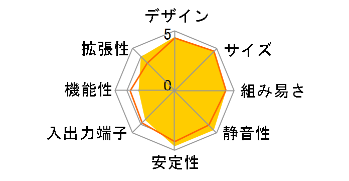 XC Cube LE211�̃��[�U�[���r���[