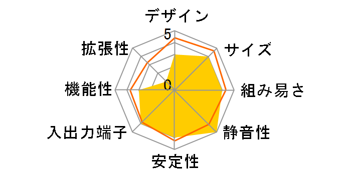 Noa�� Station Noah 945A-S�̃��[�U�[���r���[