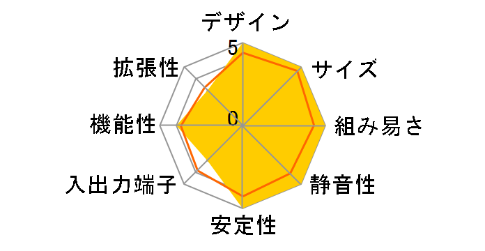 Noah 800-W Rev1.5�̃��[�U�[���r���[