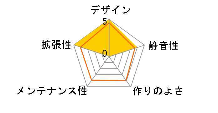 Square One black�̃��[�U�[���r���[