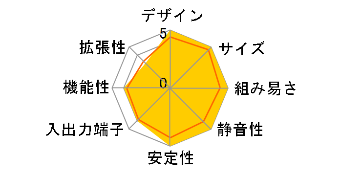 Noah AT-160-B�̃��[�U�[���r���[