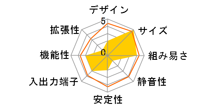 AS-P4 Leader�̃��[�U�[���r���[