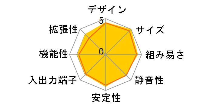 ARTiGO�̃��[�U�[���r���[