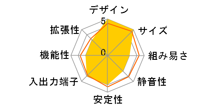 Pundit�̃��[�U�[���r���[