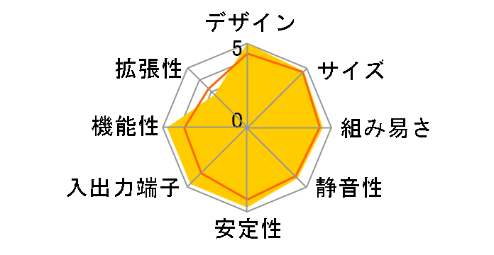 Terminator 2-P�̃��[�U�[���r���[