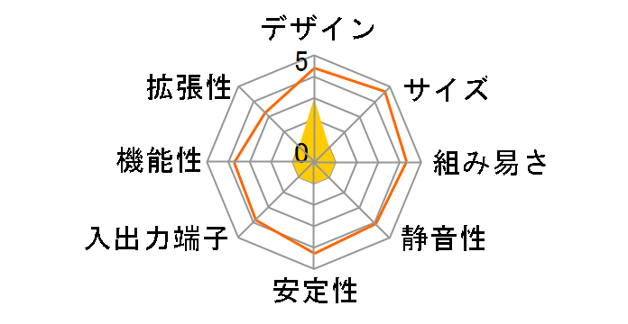 Vintage�̃��[�U�[���r���[