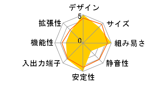 M5200N �u���b�N�̃��[�U�[���r���[