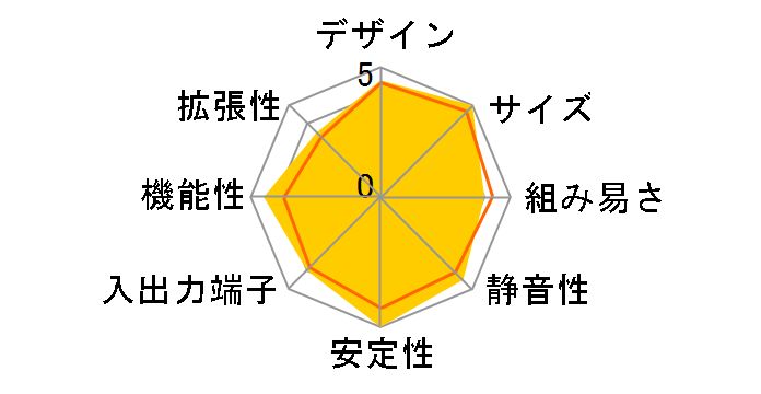 S-presso S1-P111�̃��[�U�[���r���[