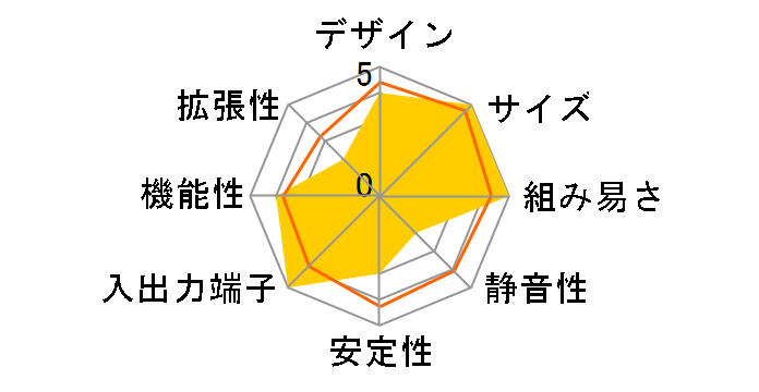 Terminator 2-PH1�̃��[�U�[���r���[