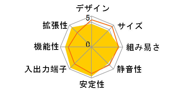 Vintage-PE1�̃��[�U�[���r���[