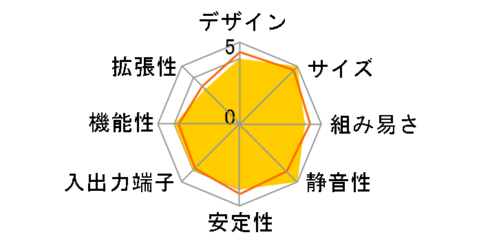 P1-AH2/B�̃��[�U�[���r���[