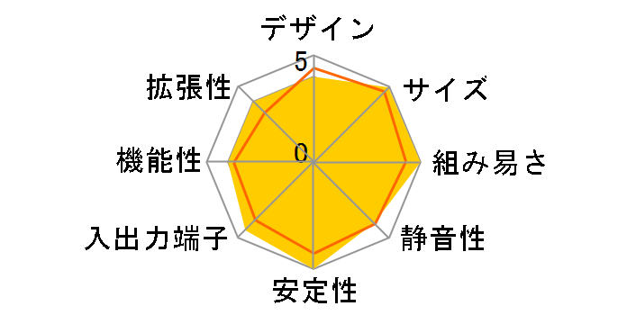 V2-AH2�̃��[�U�[���r���[