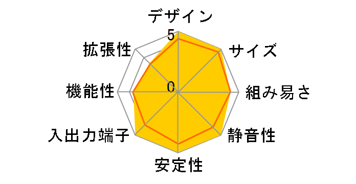 T3-P5G965�̃��[�U�[���r���[