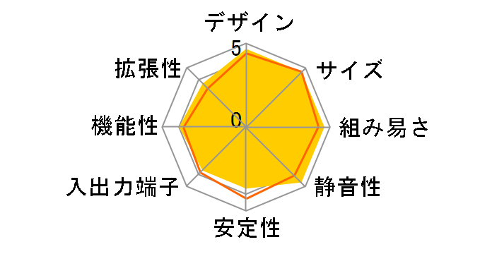 V3-P5V900�̃��[�U�[���r���[