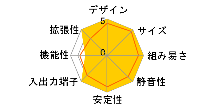 V3-P5G965�̃��[�U�[���r���[