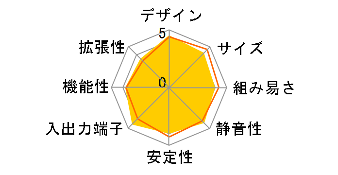 V3-M2A690G�̃��[�U�[���r���[