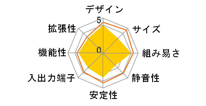 V3-P5G33�̃��[�U�[���r���[