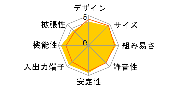 P2-M2A690G�̃��[�U�[���r���[