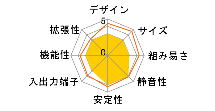 V3-P5G31�̃��[�U�[���r���[