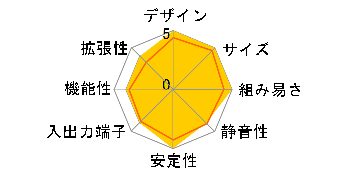 F330�̃��[�U�[���r���[