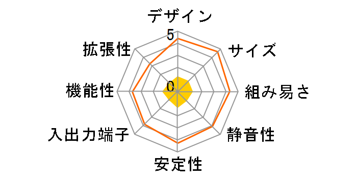 ME-B01�̃��[�U�[���r���[