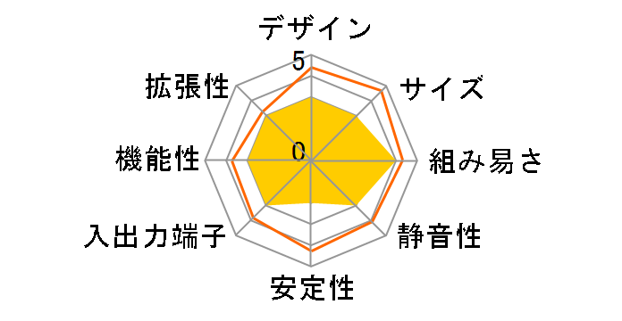 ME-D00�̃��[�U�[���r���[