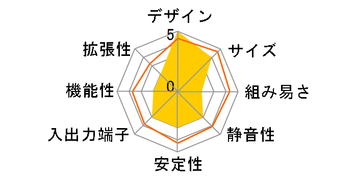 MiniQ460V�̃��[�U�[���r���[