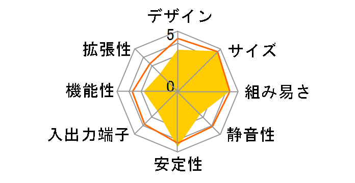 JBC200C91-230-B�̃��[�U�[���r���[