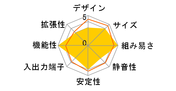 CF-M1HW̃[U[r[