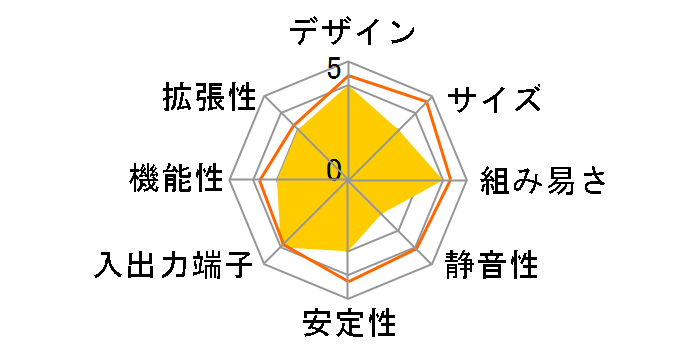 MEGABOOK MS-1003DX�̃��[�U�[���r���[