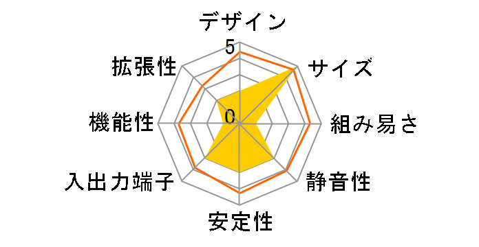 MEGABOOK MS-1006�̃��[�U�[���r���[