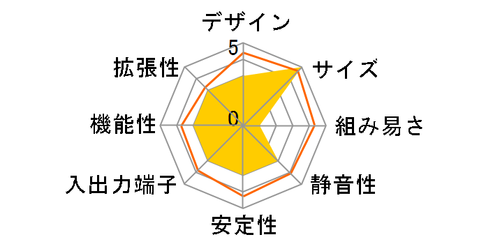 MEGABOOK MS-1013W�̃��[�U�[���r���[