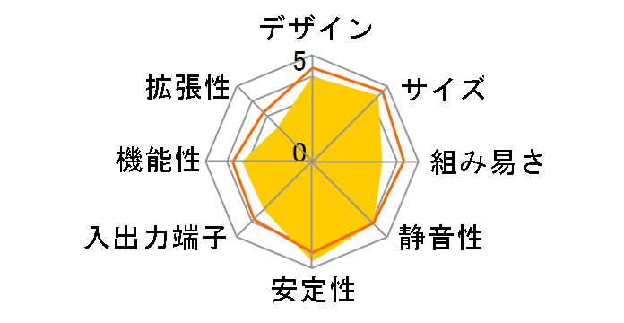 MEGABOOK MS-1013�̃��[�U�[���r���[