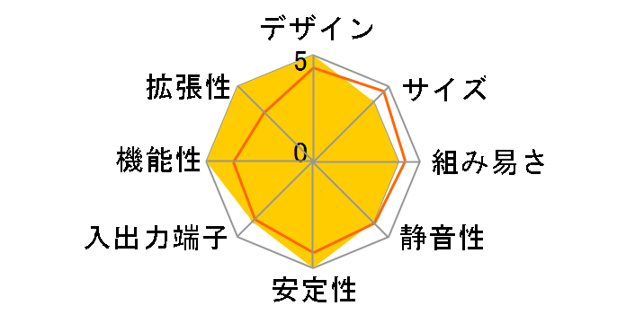 MEGABOOK MS-1012W�̃��[�U�[���r���[