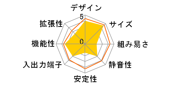 MEGABOOK MS-1058�̃��[�U�[���r���[