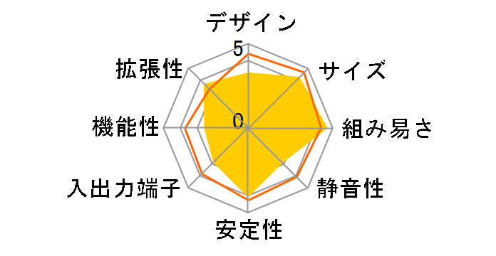 Hetis900�̃��[�U�[���r���[