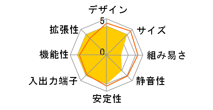 MS-1221�̃��[�U�[���r���[