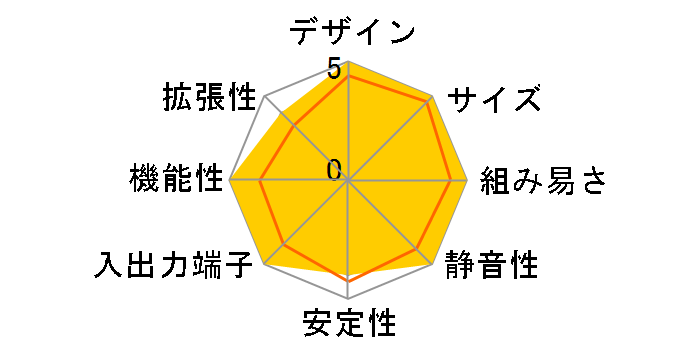 mPC 51PV�̃��[�U�[���r���[