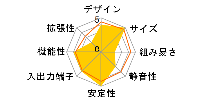 Hetis945-E�̃��[�U�[���r���[