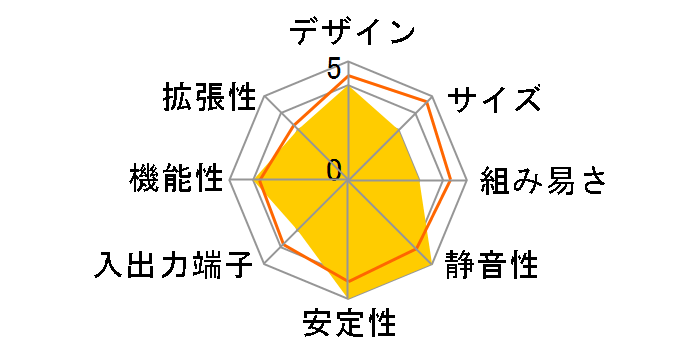 MS-1636�̃��[�U�[���r���[